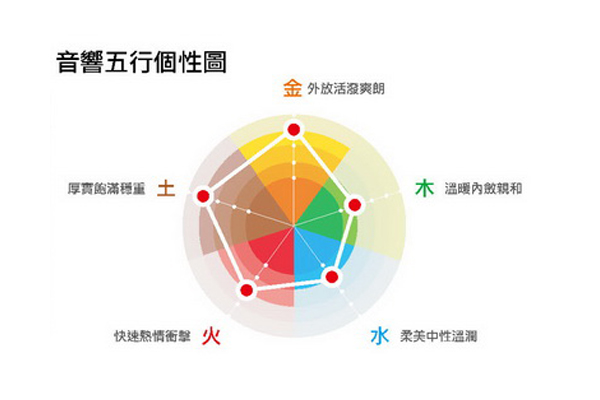真实活生不流于俗：动能DynamiKKs！Monitor8.12音箱