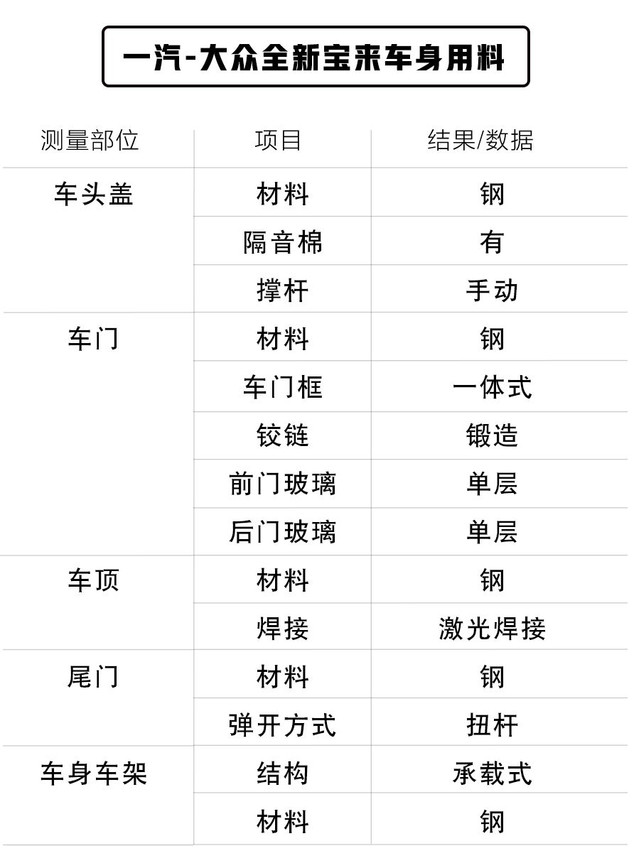 大众mqb平台有什么车,mqb平台四驱套件