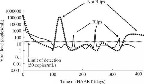 感染了hiv是否就会成为艾滋病患者,关爱新冠痊愈者