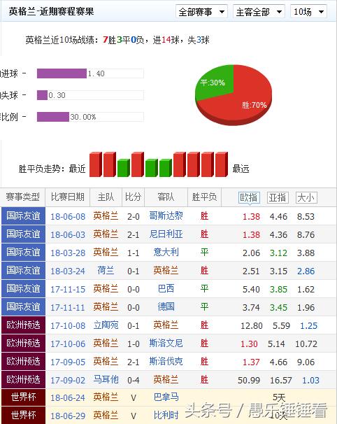 突尼斯vs英格兰2018,2022世界杯突尼斯vs法国比分
