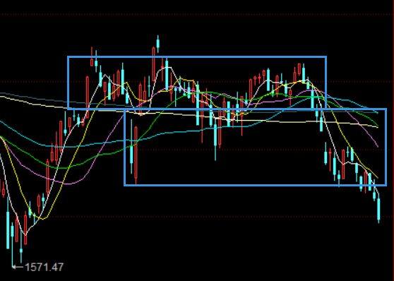 6.18:因子密集落地随时绝地反击,反弹仍需高抛当前做好低吸|周评