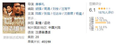 最好看的中国足球电影,足球动画片有哪些国产