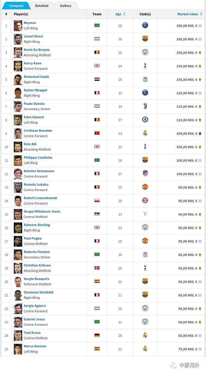 足球球员身价排行梅西身价,梅西身价足球