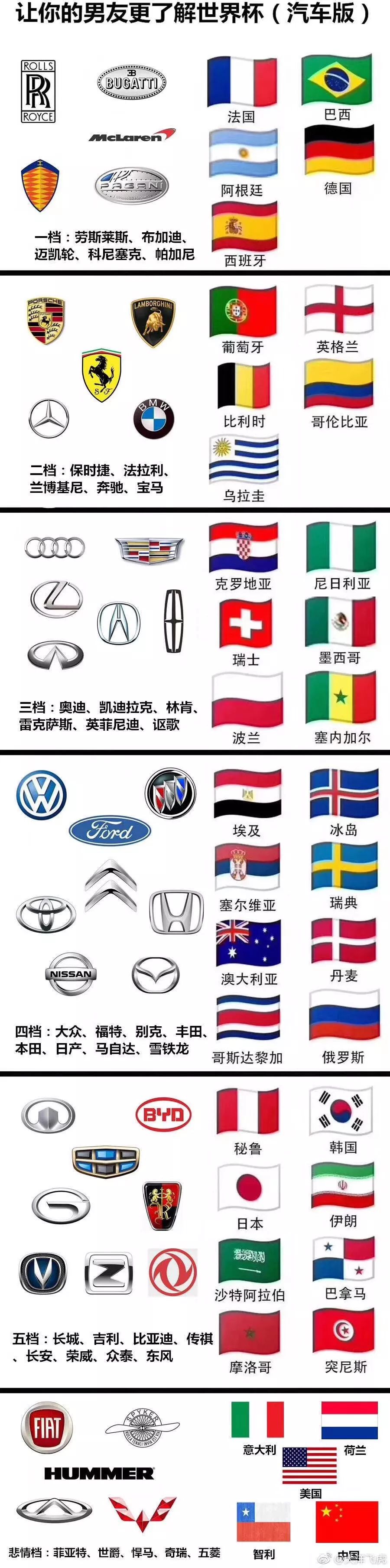 世界杯频频爆冷有没有资本进入,世界杯连续爆冷资本操作