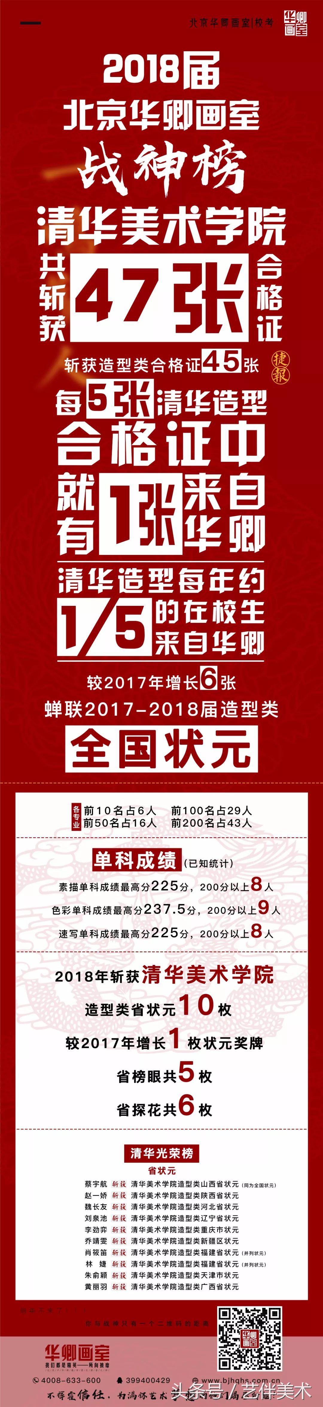 北京华卿画室中关村,华卿画室北京画室排名