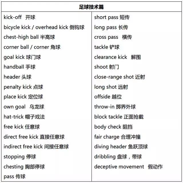 世界杯即将开始的英文,世界杯用语大全