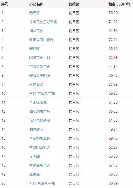 从广州搬家到深圳怎么最划算,从深圳搬家到广州怎么最划算