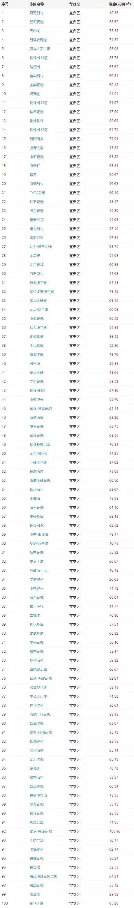 从广州搬家到深圳怎么最划算,从深圳搬家到广州怎么最划算