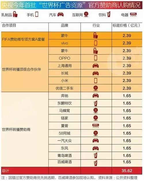 世界杯赛场上,世界杯足球赛场上的遗憾