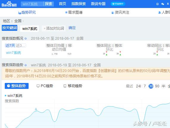系统*载下**站，一个被忽略的年入百万的项目
