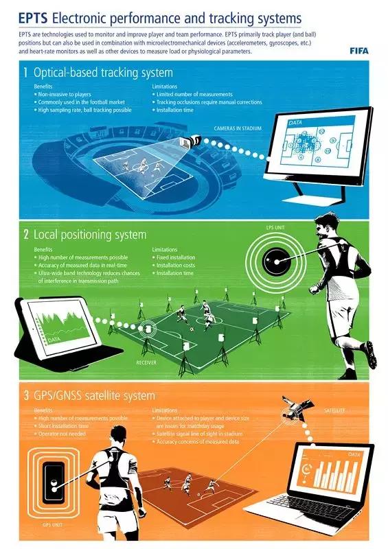2018世界杯视频助理裁判比赛,本届世界杯助理裁判视频