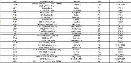 fba发货关税,fba每个国家的关税是多少