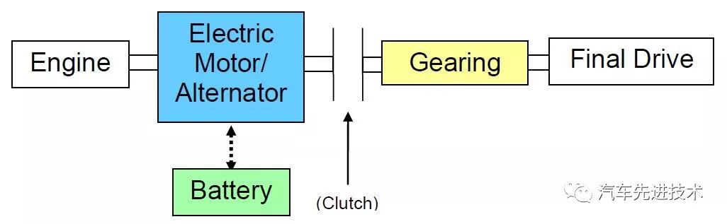 新能源车如何区分abcdefg,新能源车p1p2p3p4是什么意思