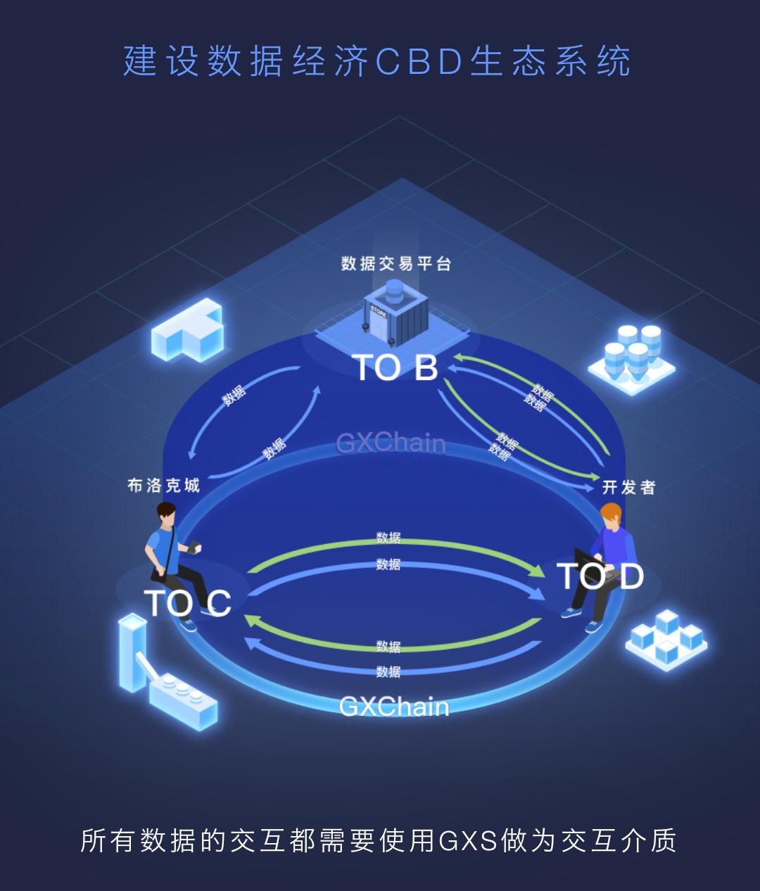 你的隐私也有价值？公信宝有个大胆的想法！