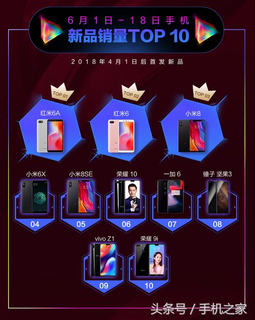 京东618活动最适合购买的手机,京东手机618满足多元购机需求