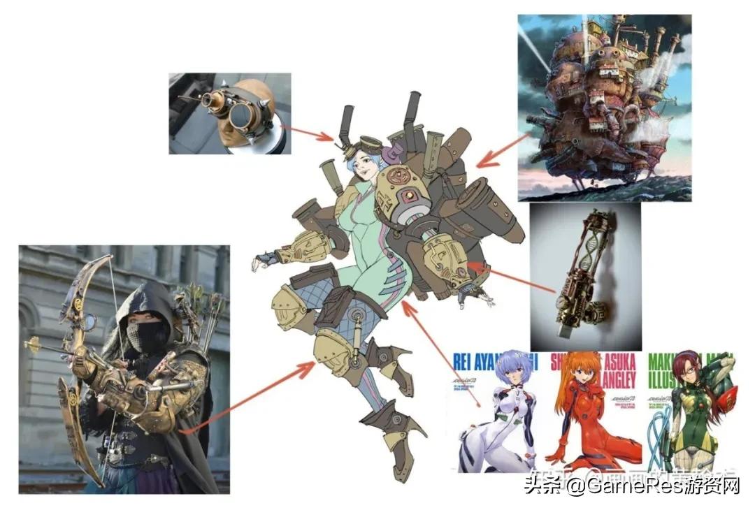 角色设计方法论,设计角色如何找灵感