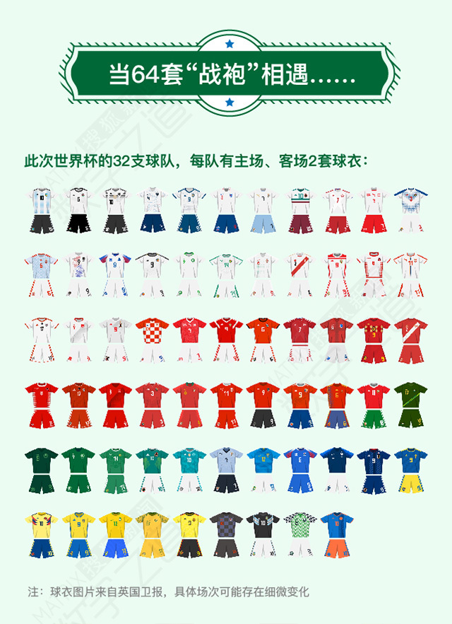 64套世界杯球衣的秘密中国队出线能穿啥？｜数说世界杯
