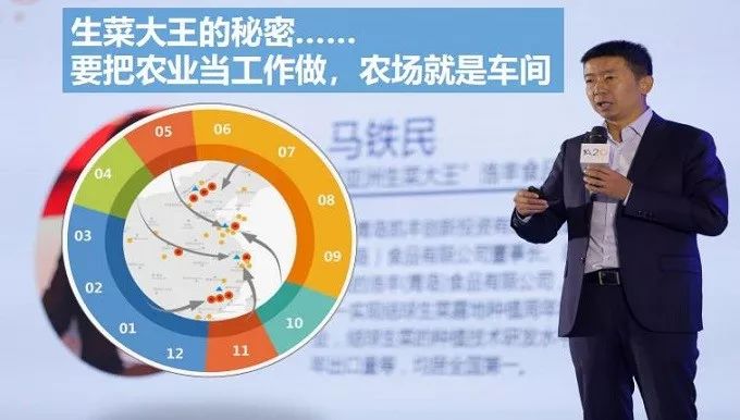 总有一款适合你春耕备耕进行中,现代农业案例分享