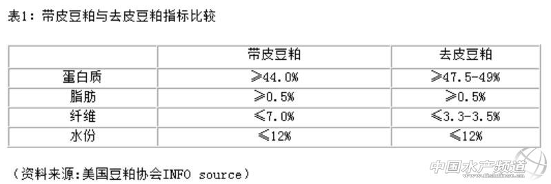 豆粕暴涨是什么原因,豆粕大涨的概率