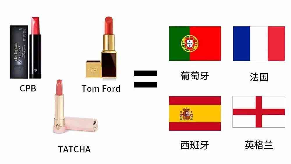 一张图让女朋友看懂世界杯,口红了解世界杯