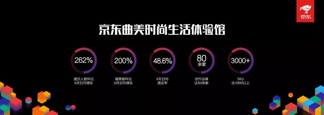 京东618开门红生活时尚,京东618时尚居家战报
