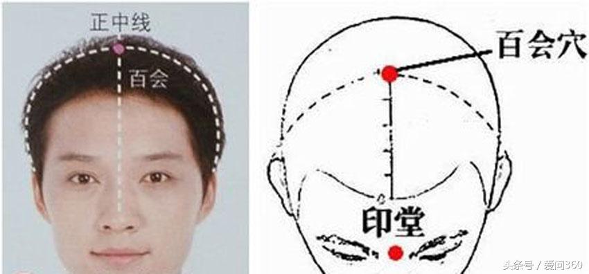 高血压伴有头晕按揉哪个穴位,高血压头晕按什么穴位