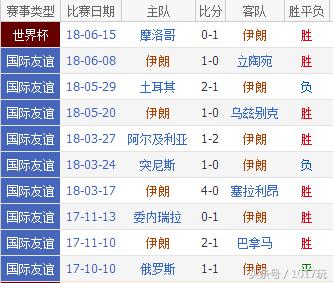 2018世界杯俄罗斯对埃及,世界杯2018俄罗斯对战乌拉圭