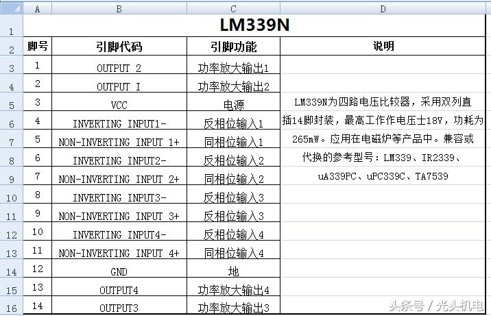 精心分享：电磁炉控制芯片资料大荟萃第二波