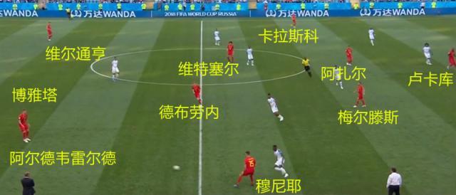 一分钟看懂世界杯赛制,世界杯各队技术分析