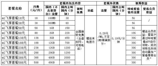 办了大王卡了再办流量卡行吗,办了大王卡还是要交100多话费