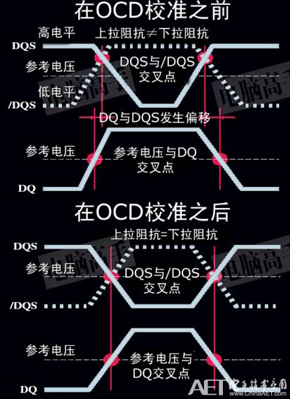「博文连载」DDR扫盲——DDR与DDR2、DDR3的区别