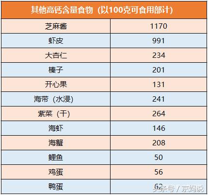 除了钙片成年人还能怎么补钙,婴儿补钙吃什么钙片好吸收