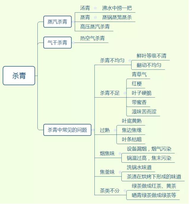 为何茶叶有的杀青有的不杀青,拍戏为什么不能说彻底杀青