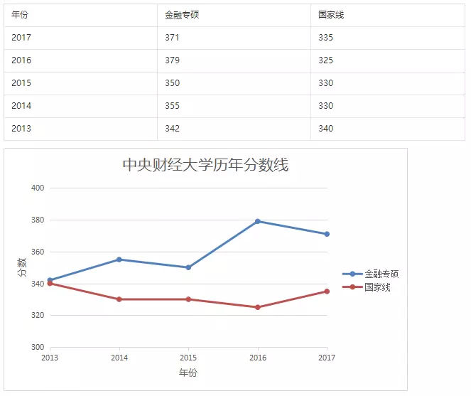 会计专硕属于工商管理专业吗,会计专硕和金融硕士哪个更好