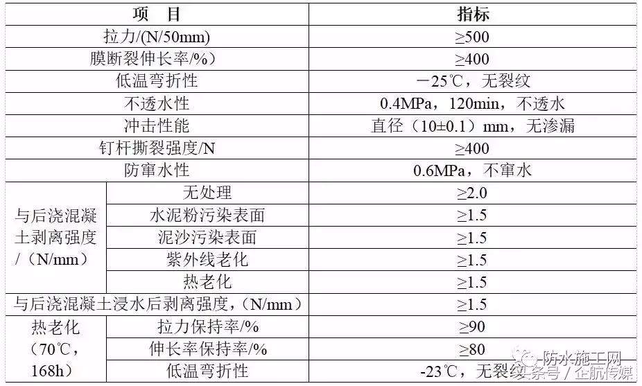 住建部防水规定条文2023年,住建部防水价格标准