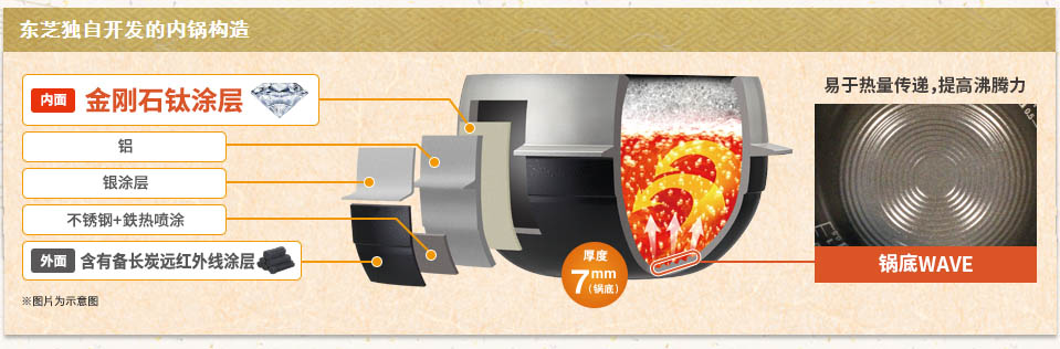 东芝日本高端电饭煲,日本东芝电饭锅多少钱