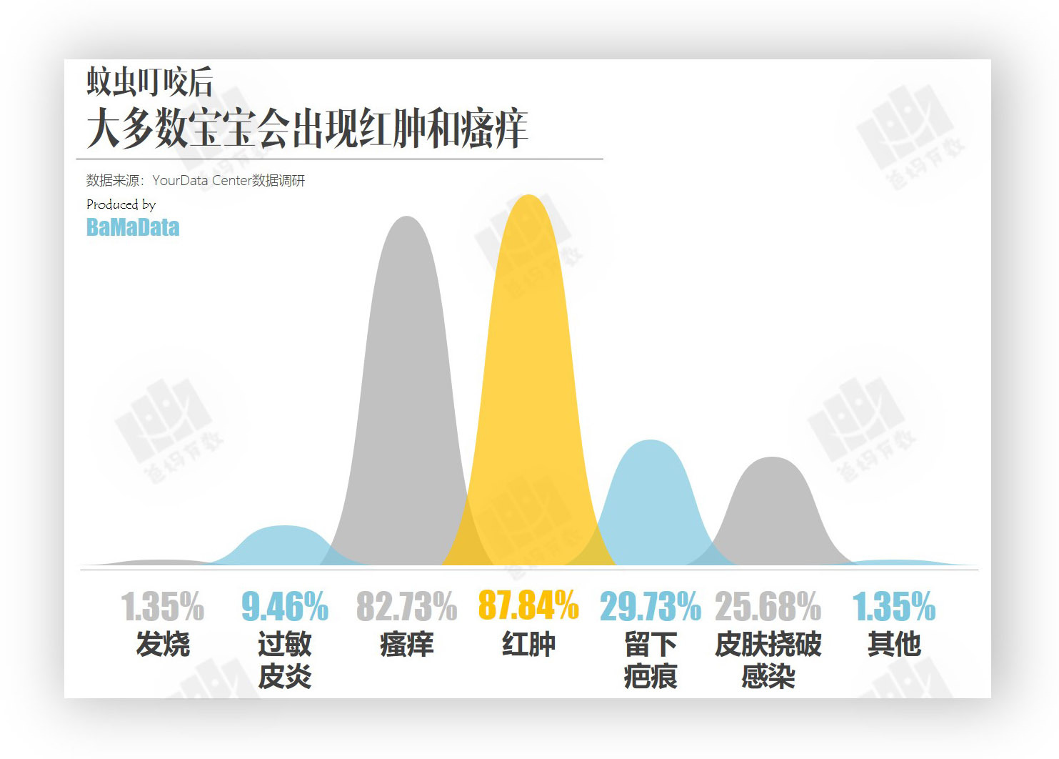与宝宝并肩作战的每个夏天！