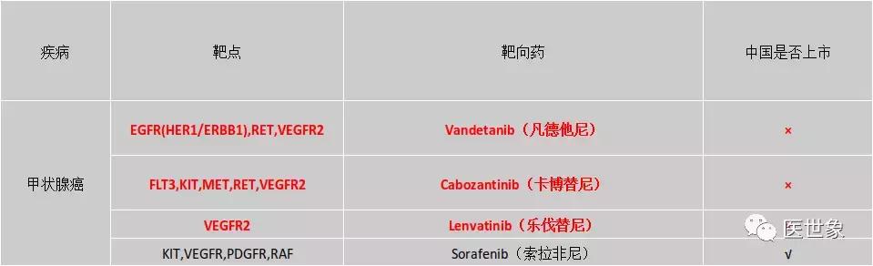 2018靶向药物深度研究报告