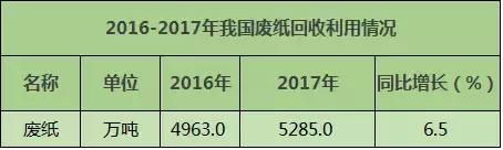 废纸价格对纸浆的影响,废纸价格下跌对纸业公司的影响