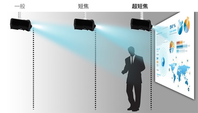 3999元物超所值！米家投影仪评测：打造完美家庭影院