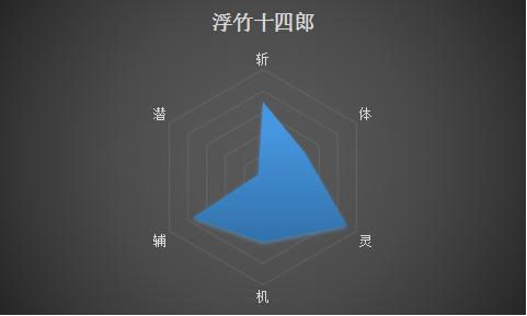 死神五大真特记实力排名,死神前十刃实力正确排名