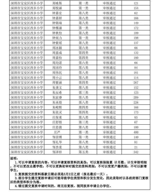 深圳市宝安区西乡小学怎么报名,深圳西乡智园小学入学条件