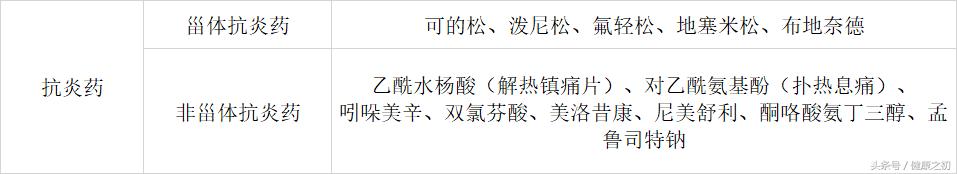 药学上根本没有消炎药，你被骗了多少年？