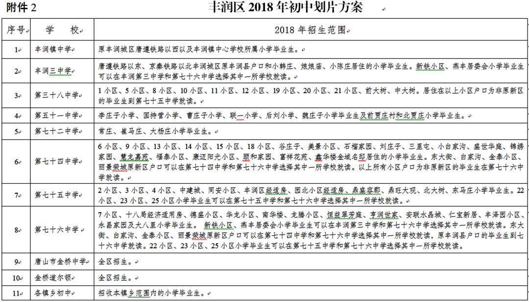 唐山的招生,唐山路北区幼儿园划片一览表