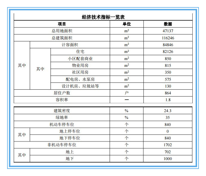 未来之光！万科填补高新区品质楼盘空白