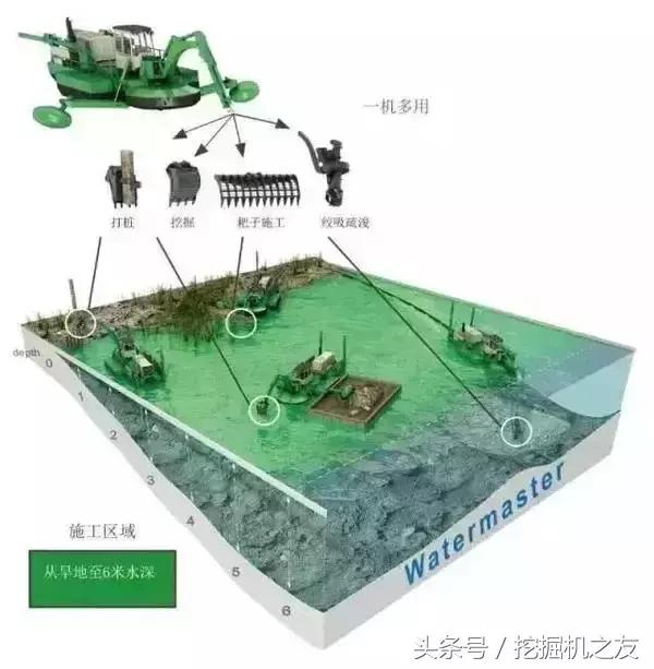 不同国家水上挖掘机,不同国家的水上巨型挖掘机