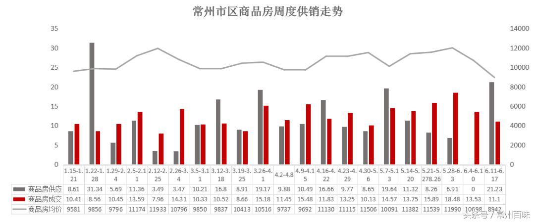 常州华润国际房子好卖吗,常州华润国际五期房价