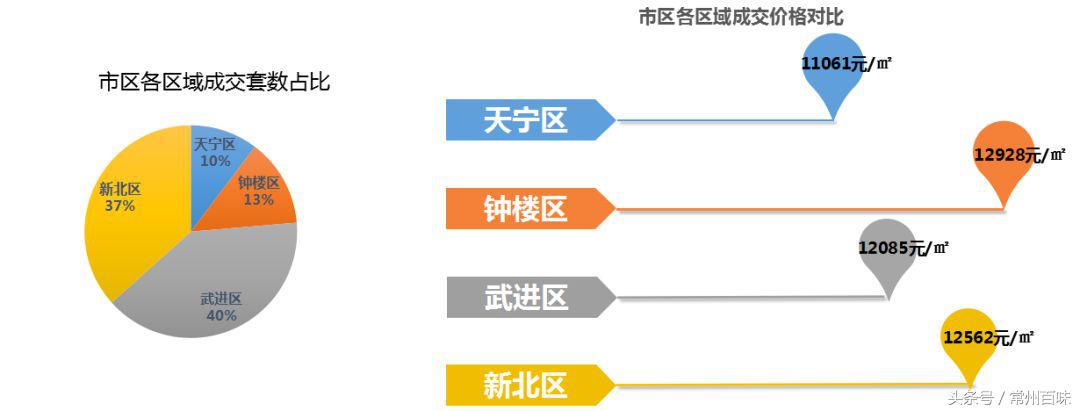 常州华润国际房子好卖吗,常州华润国际五期房价