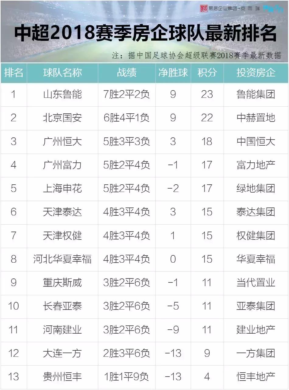 房企排名优质,房企综合实力排名