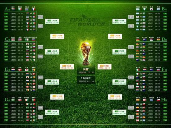 调侃国足全集,调侃国足在世界杯的表现